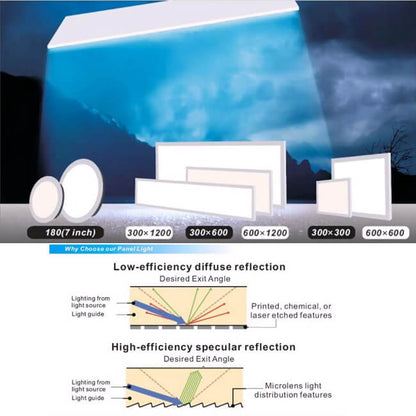 5 Pack 2x2 595*595MM 40W 6500K Emitting Color LED Flat Panel Light - Better - Light(HK Belisson) Lighting Co.,Ltd