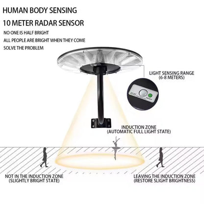 Smart Modern UFO Integrated LED Garden Lights - Better - Light(HK Belisson) Lighting Co.,Ltd
